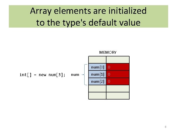 Array elements are initialized to the type's default value MEMORY num[0] 0 int[] =