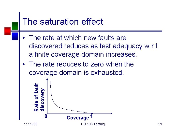 The saturation effect Rate of fault discovery • The rate at which new faults