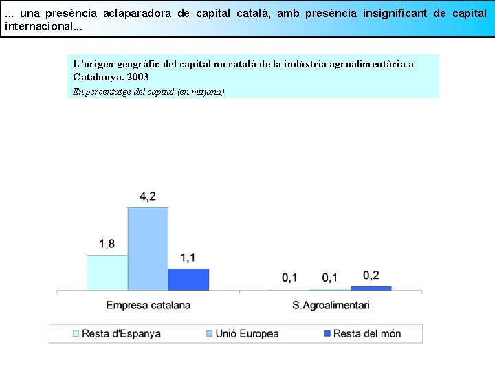 . . . una presència aclaparadora de capital català, amb presència insignificant de capital