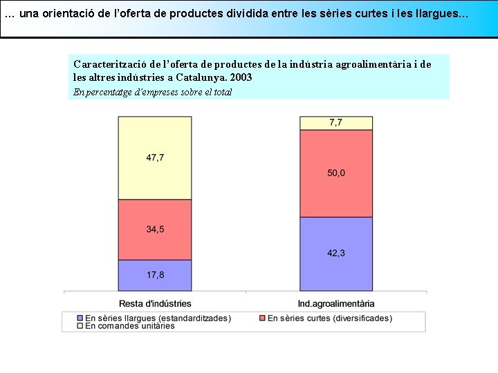 … una orientació de l’oferta de productes dividida entre les sèries curtes i les