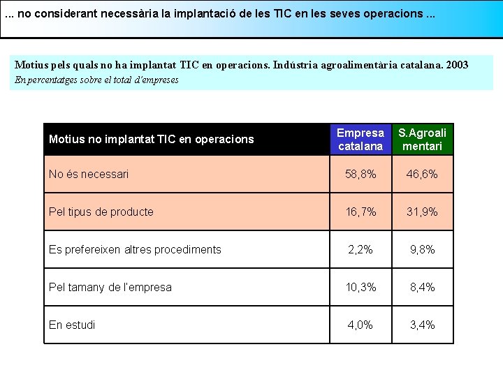 . . . no considerant necessària la implantació de les TIC en les seves