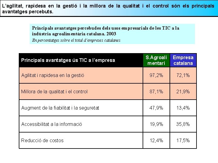 L’agilitat, rapidesa en la gestió i la millora de la qualitat i el control