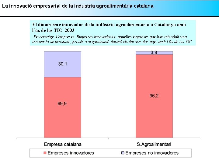 La innovació empresarial de la indústria agroalimentària catalana. El dinamisme innovador de la indústria