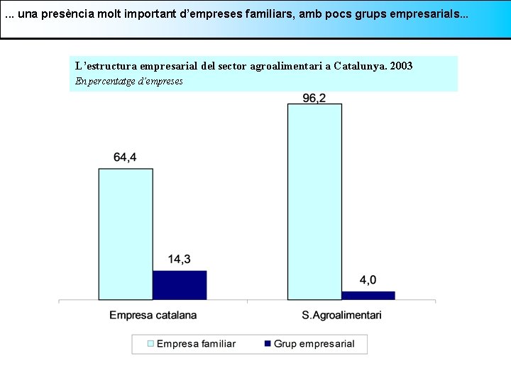 . . . una presència molt important d’empreses familiars, amb pocs grups empresarials. .