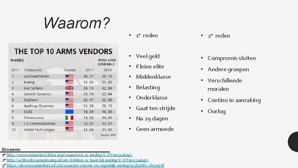 Waarom? • 1 e reden • 2 e reden • Veel geld • Compromis