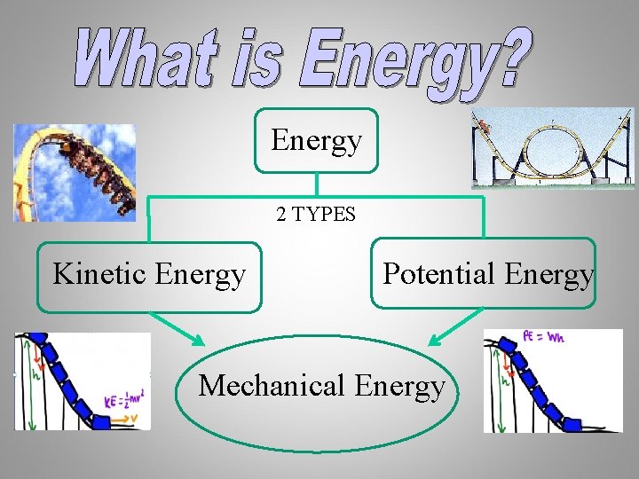 Energy 2 TYPES Kinetic Energy Potential Energy Mechanical Energy 