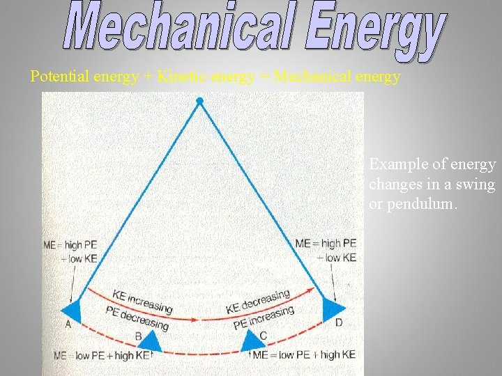 Potential energy + Kinetic energy = Mechanical energy Example of energy changes in a