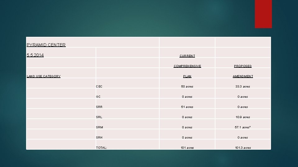 PYRAMID CENTER 5. 5. 2014 CURRENT COMPREHENSIVE PROPOSED PLAN AMENDMENT CEC 50 acres 33.
