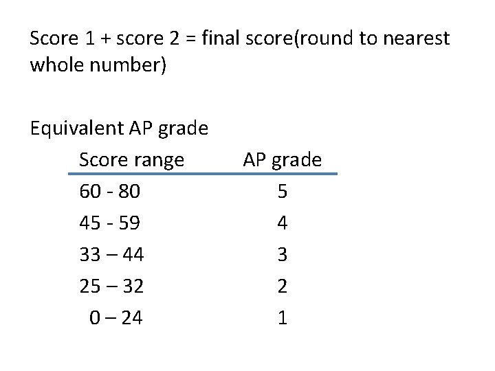 Score 1 + score 2 = final score(round to nearest whole number) Equivalent AP Score 1 + score 2 = final score(round to nearest whole number) Equivalent AP