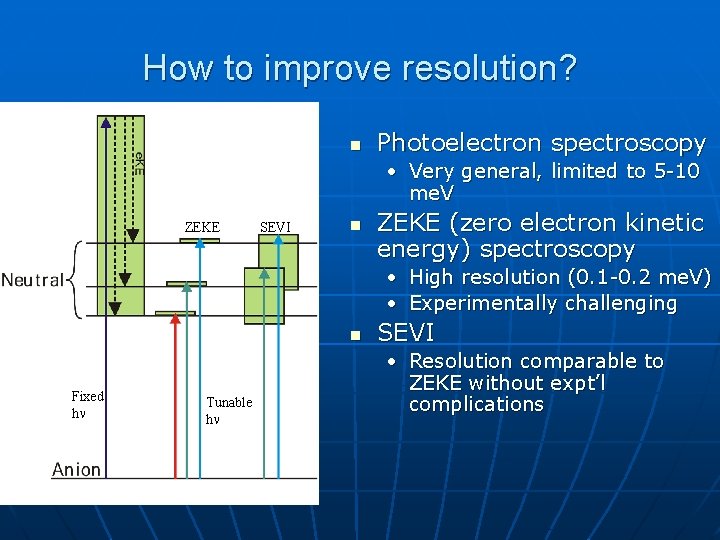 How to improve resolution? n Photoelectron spectroscopy • Very general, limited to 5 -10