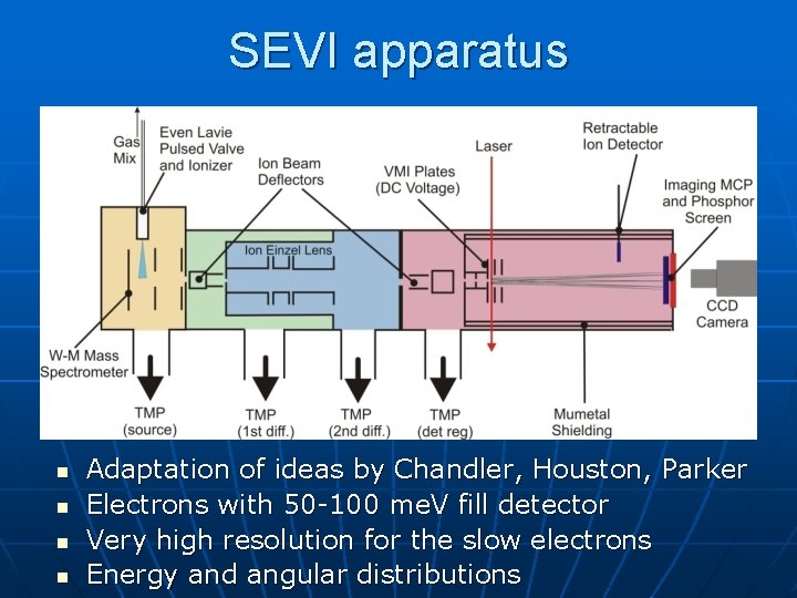 SEVI apparatus n n Adaptation of ideas by Chandler, Houston, Parker Electrons with 50