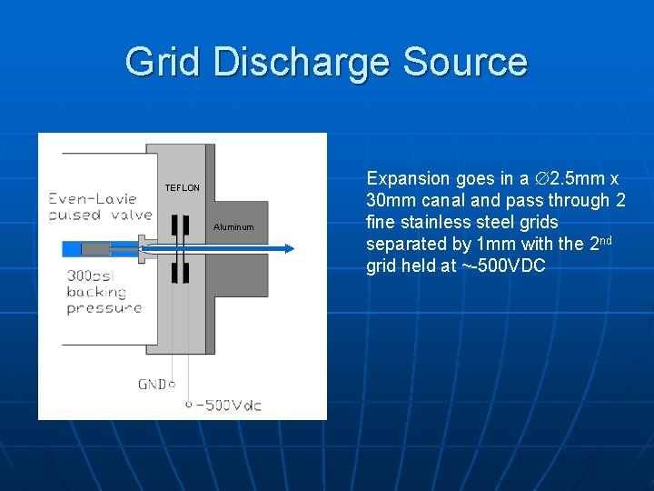 Grid Discharge Source TEFLON Aluminum Expansion goes in a 2. 5 mm x 30
