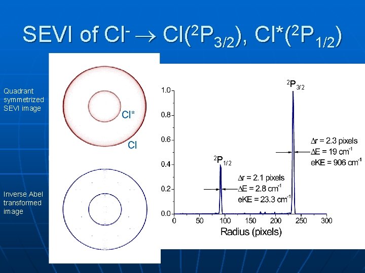 SEVI of Cl- Cl(2 P 3/2), Cl*(2 P 1/2) Quadrant symmetrized SEVI image 2