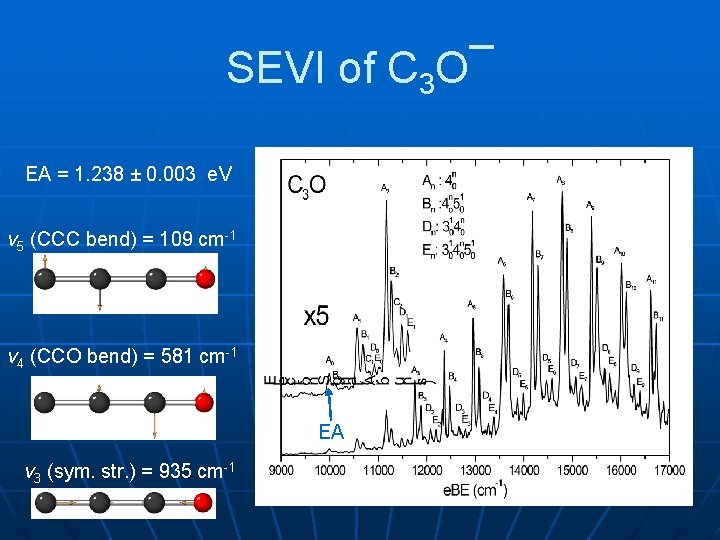 SEVI of C 3 O¯ EA = 1. 238 ± 0. 003 e. V