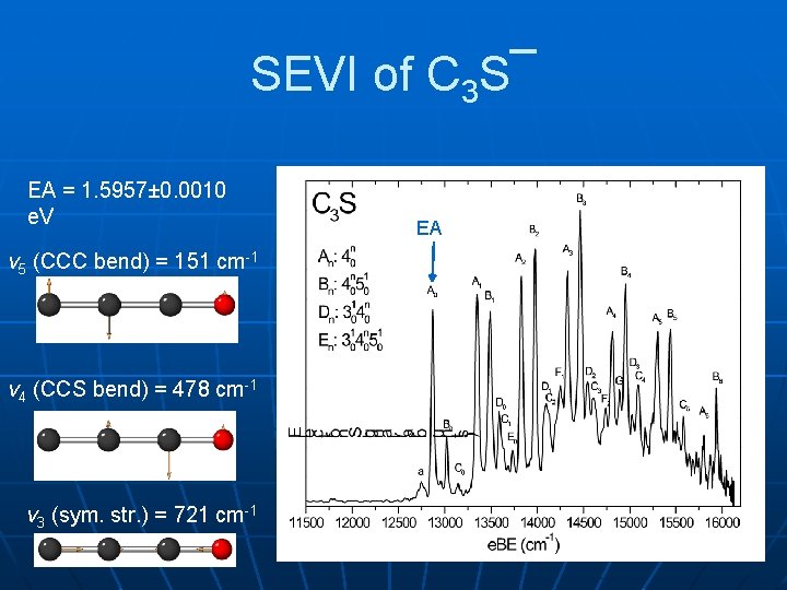 SEVI of C 3 S¯ EA = 1. 5957± 0. 0010 e. V v