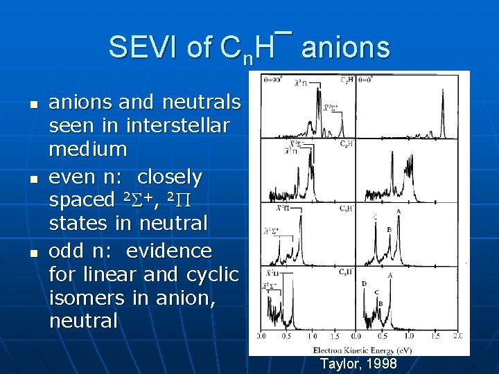 SEVI of Cn. H¯ anions n n n anions and neutrals seen in interstellar