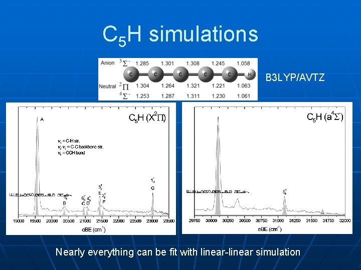 C 5 H simulations B 3 LYP/AVTZ Nearly everything can be fit with linear-linear