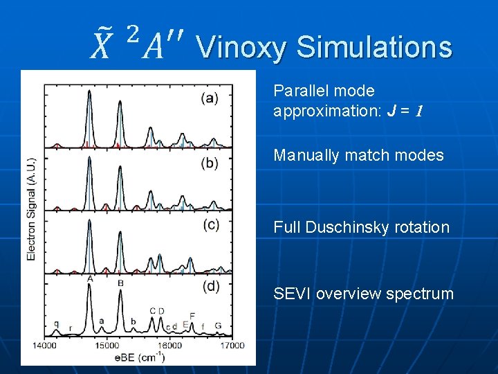 Vinoxy Simulations Parallel mode approximation: J = 1 Manually match modes Full Duschinsky rotation