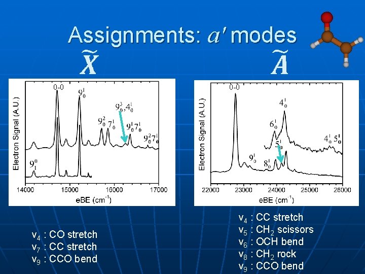 Assignments: a' modes 0 -0 ν 4 : CO stretch ν 7 : CC