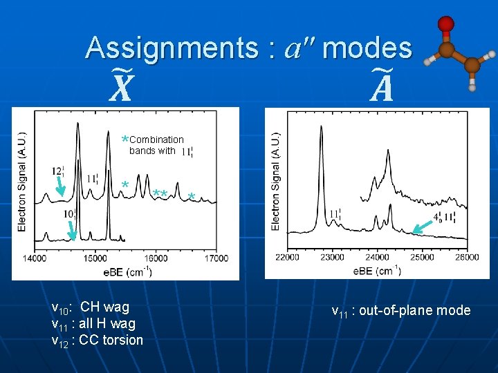 Assignments : a" modes *Combination bands with * v 10: CH wag ν 11