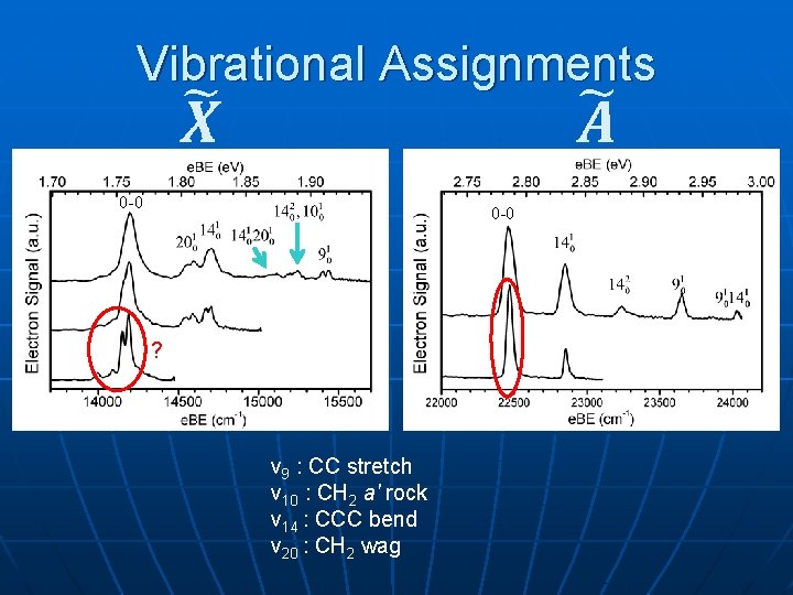 Vibrational Assignments 0 -0 ? ν 9 : CC stretch ν 10 : CH