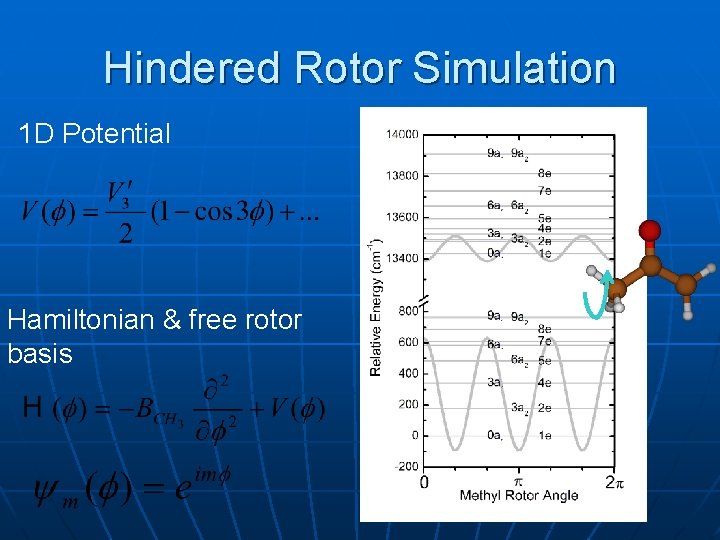 Hindered Rotor Simulation 1 D Potential Hamiltonian & free rotor basis 