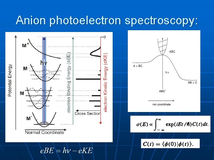 Anion photoelectron spectroscopy: h 