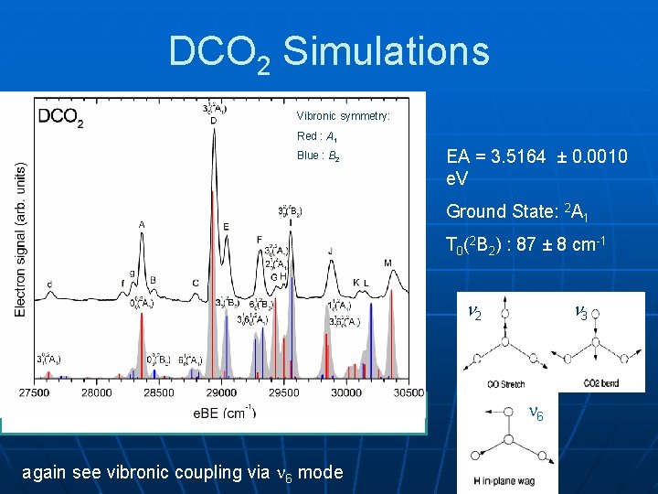 DCO 2 Simulations Vibronic symmetry: Red : A 1 Blue : B 2 EA