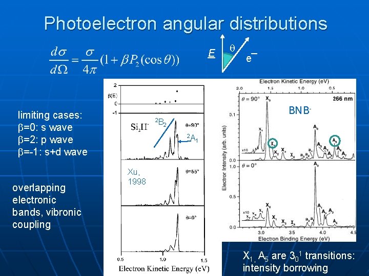 Photoelectron angular distributions E e¯ BNB- limiting cases: =0: s wave =2: p wave