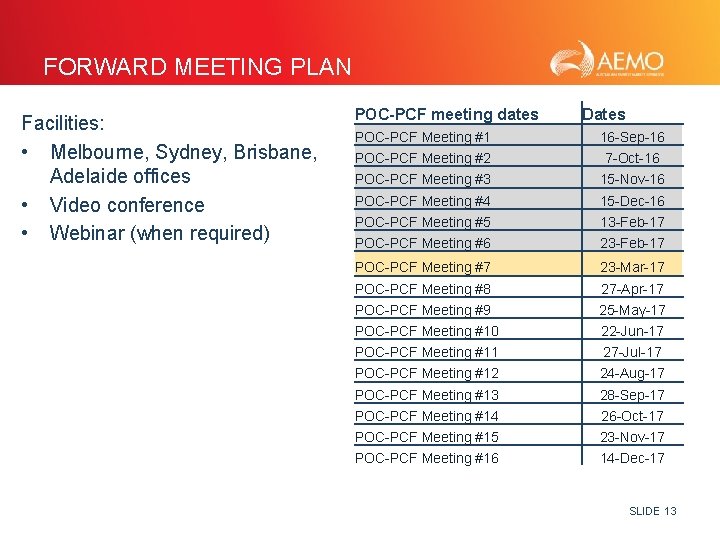 FORWARD MEETING PLAN Facilities: • Melbourne, Sydney, Brisbane, Adelaide offices • Video conference •