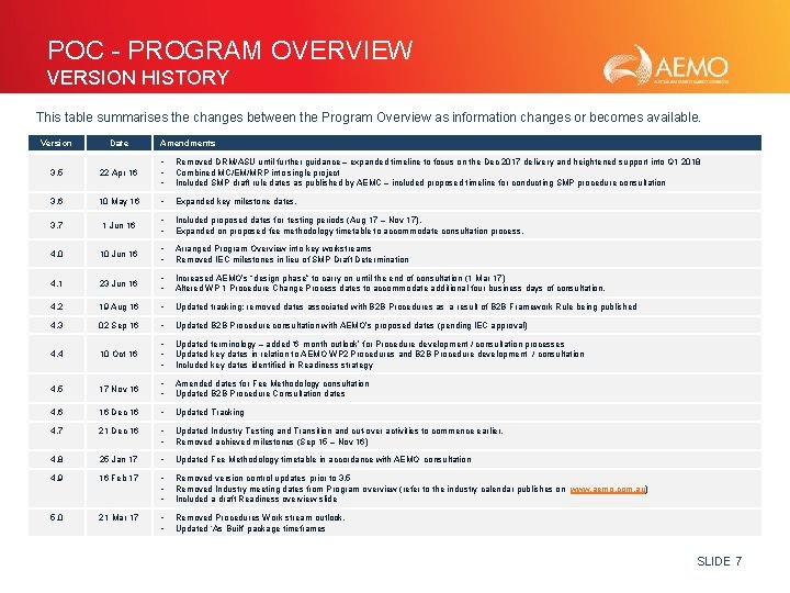 POC - PROGRAM OVERVIEW VERSION HISTORY This table summarises the changes between the Program