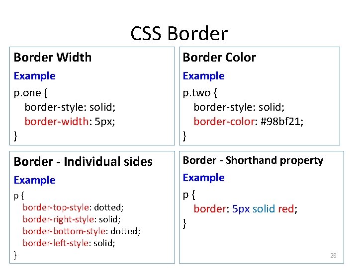 CSS Border Width Border Color Example p. one { border-style: solid; border-width: 5 px;