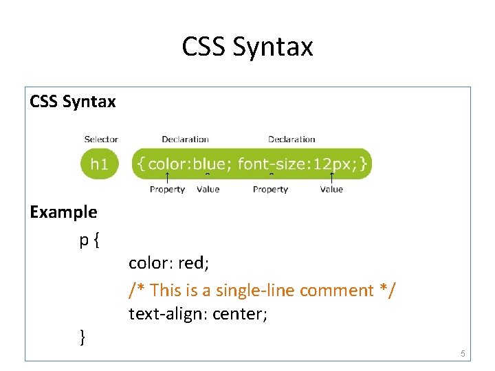 CSS Syntax Example p{ } color: red; /* This is a single-line comment */