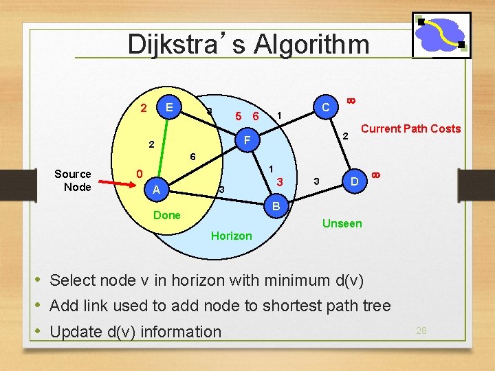 Dijkstra’s Algorithm E 2 3 C 1 5 6 Current Path Costs 2 F