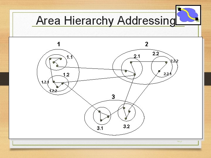 Area Hierarchy Addressing 1 2 2. 1 1. 1 2. 2. 1 1. 2.
