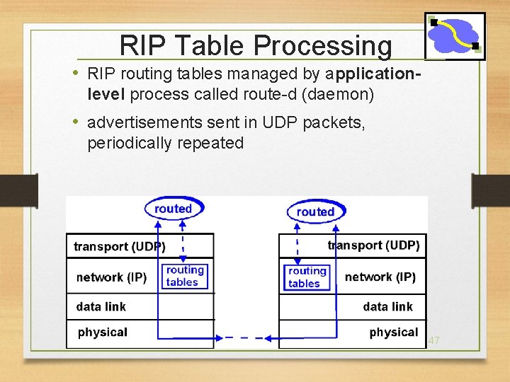 RIP Table Processing • RIP routing tables managed by applicationlevel process called route-d (daemon)