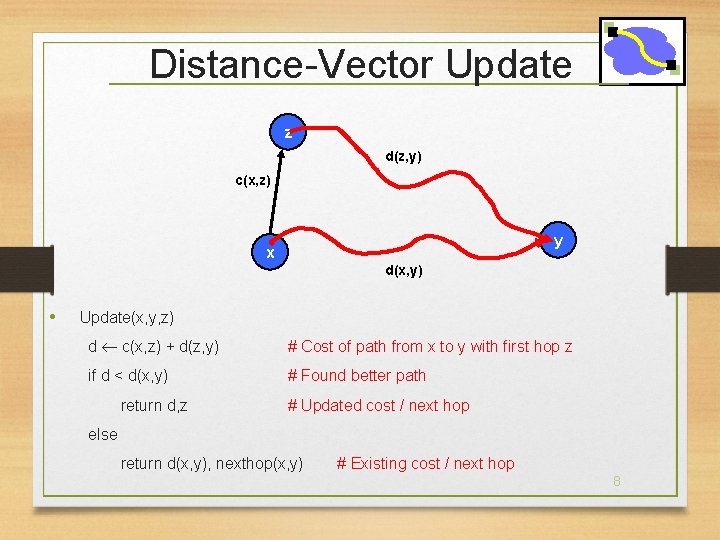 Distance-Vector Update z d(z, y) c(x, z) y x d(x, y) • Update(x, y,