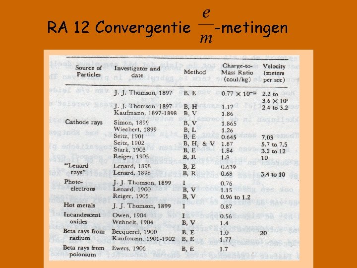 RA 12 Convergentie -metingen 