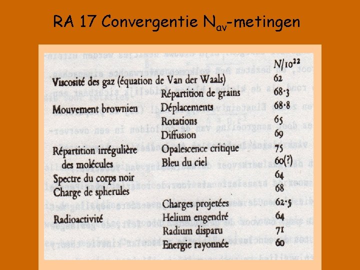 RA 17 Convergentie Nav-metingen 