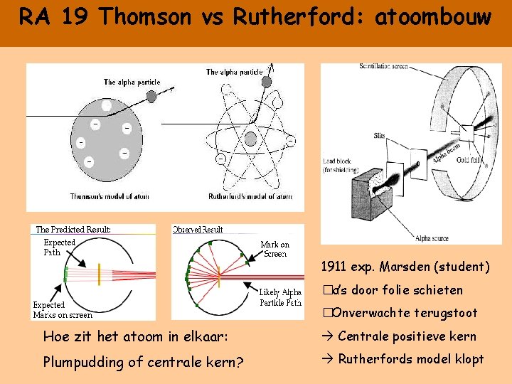 RA 19 Thomson vs Rutherford: atoombouw 1911 exp. Marsden (student) �α’s door folie schieten