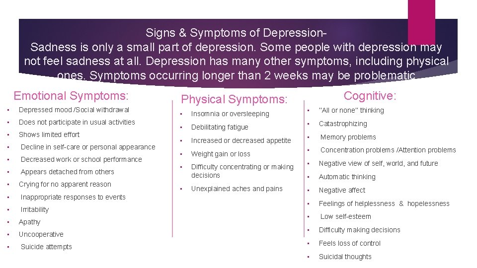 Signs & Symptoms of Depression. Sadness is only a small part of depression. Some Signs & Symptoms of Depression. Sadness is only a small part of depression. Some