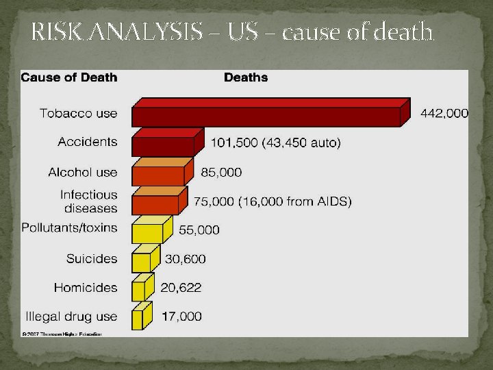 RISK ANALYSIS – US – cause of death 