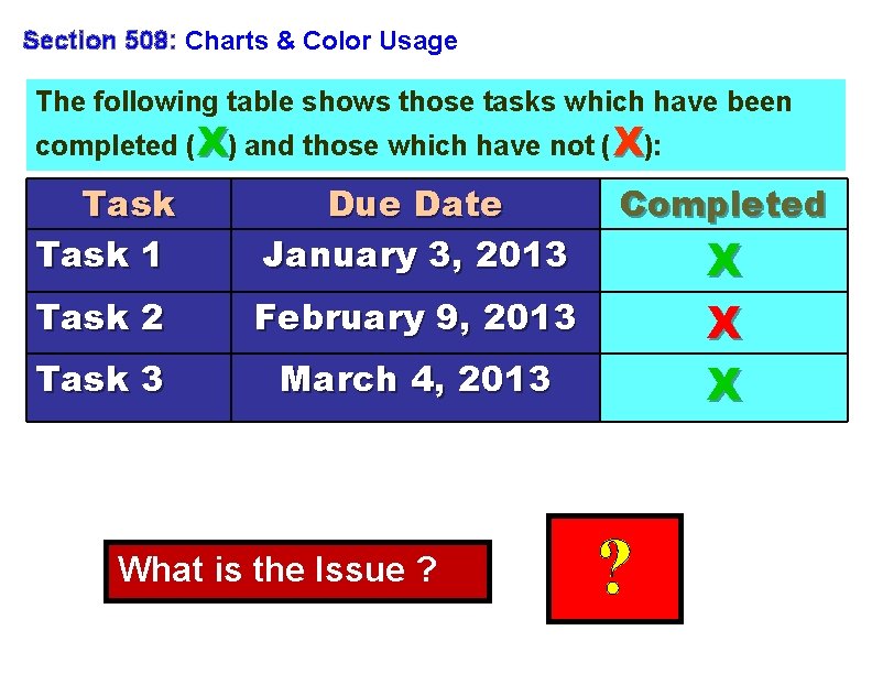 Section 508: Charts & Color Usage The following table shows those tasks which have