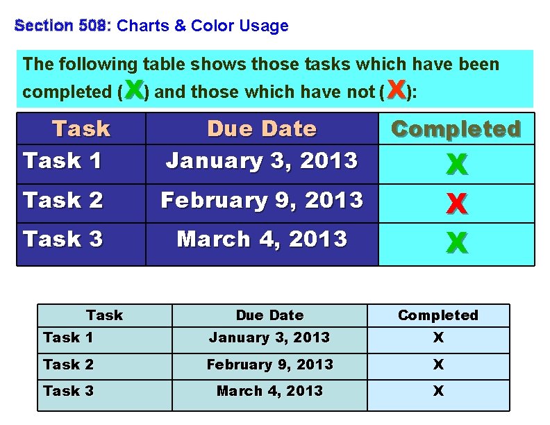 Section 508: Charts & Color Usage The following table shows those tasks which have