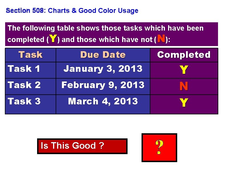 Section 508: Charts & Good Color Usage The following table shows those tasks which