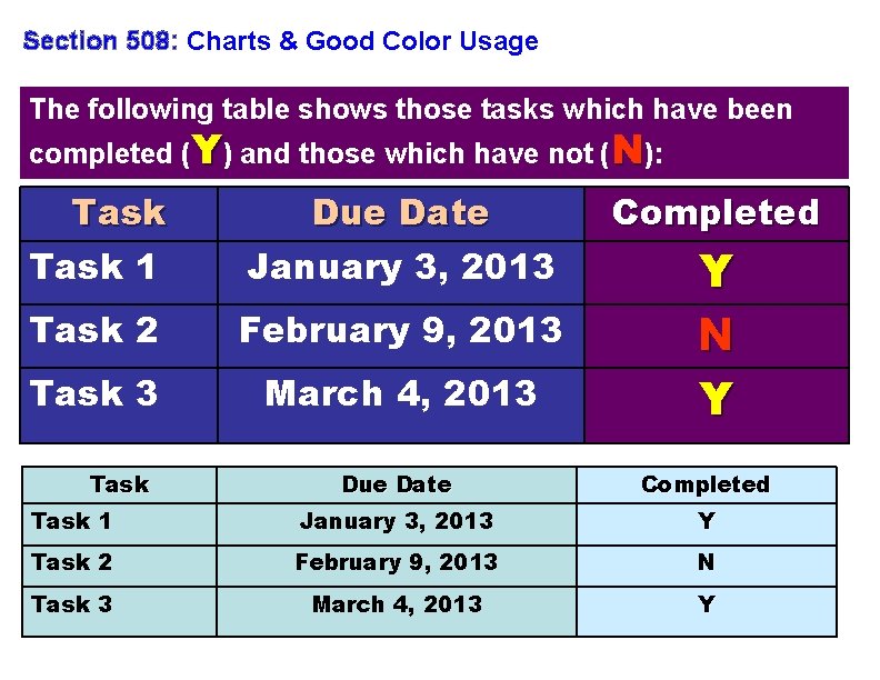 Section 508: Charts & Good Color Usage The following table shows those tasks which