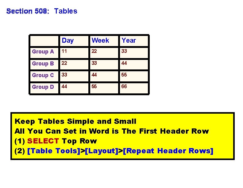 Section 508: Tables Day Week Year Group A 11 22 33 Group B 22