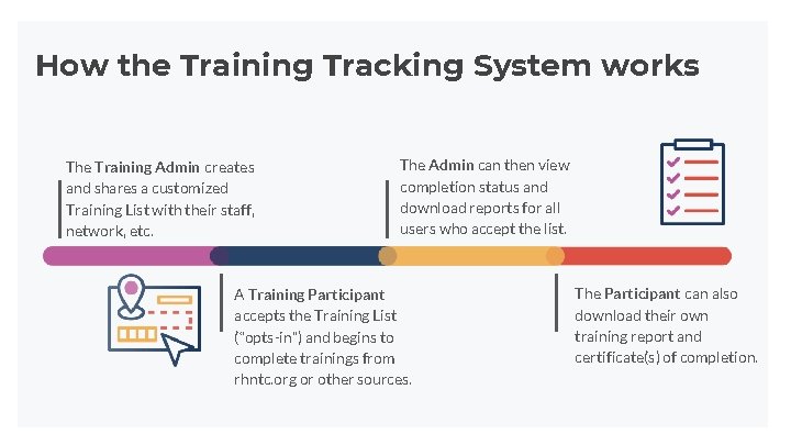 How the Training Tracking System works The Training Admin creates and shares a customized How the Training Tracking System works The Training Admin creates and shares a customized