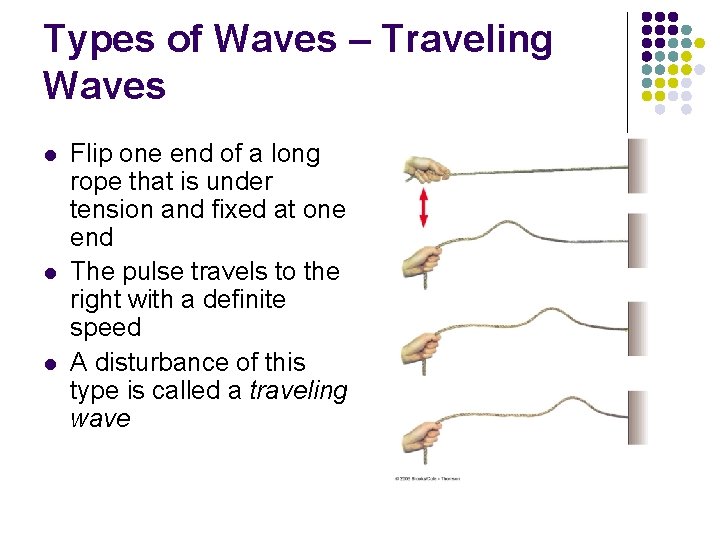 Types of Waves – Traveling Waves l l l Flip one end of a Types of Waves – Traveling Waves l l l Flip one end of a
