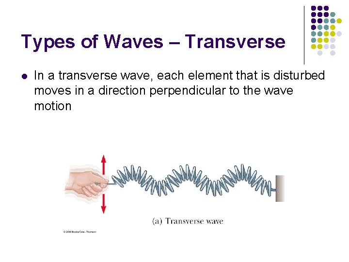 Types of Waves – Transverse l In a transverse wave, each element that is Types of Waves – Transverse l In a transverse wave, each element that is